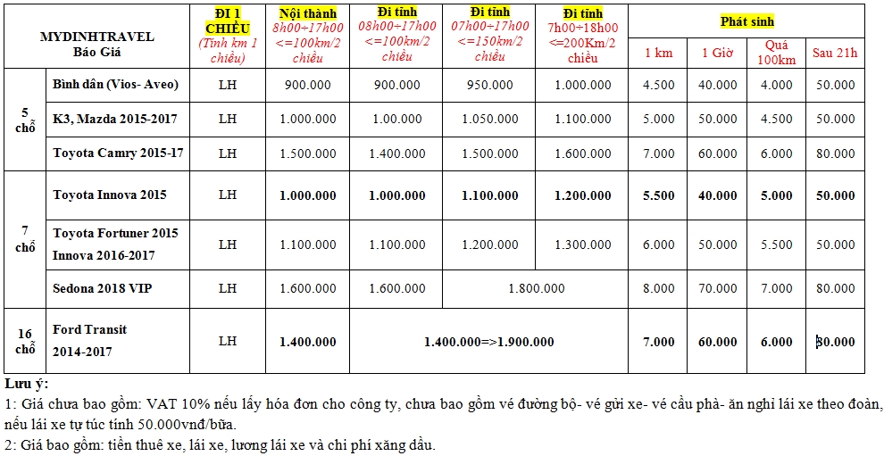 bao-gia-thue-xe-mydinhtravel